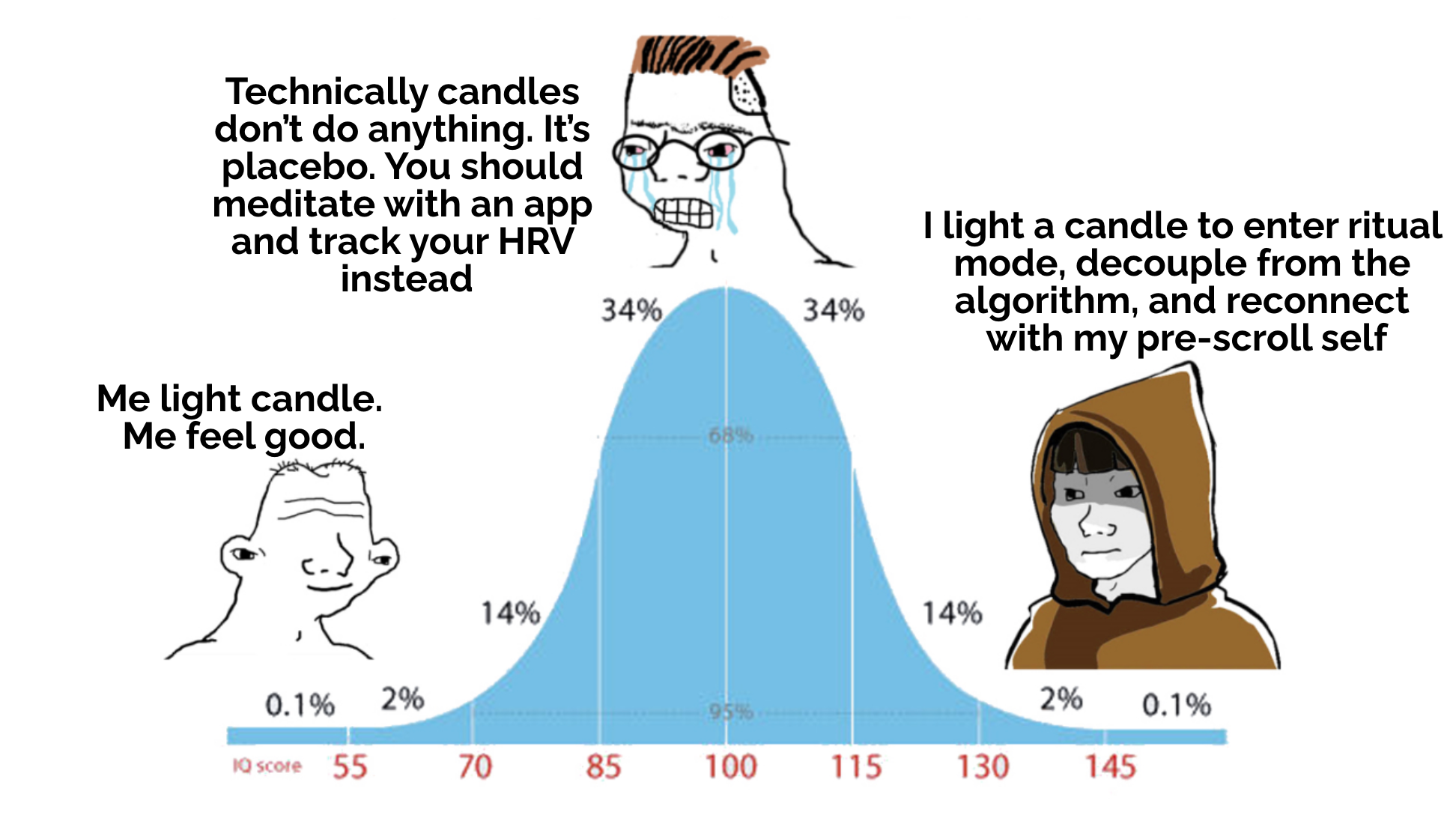A ThirdWall spin on the Jedi IQ Bell Curve Meme 
