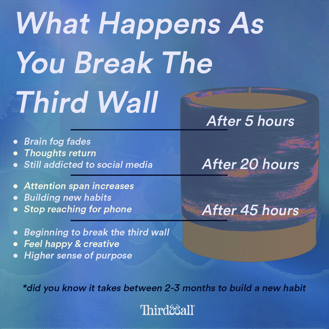 An infographic explaining what happens when you spend time relaxing without your phone